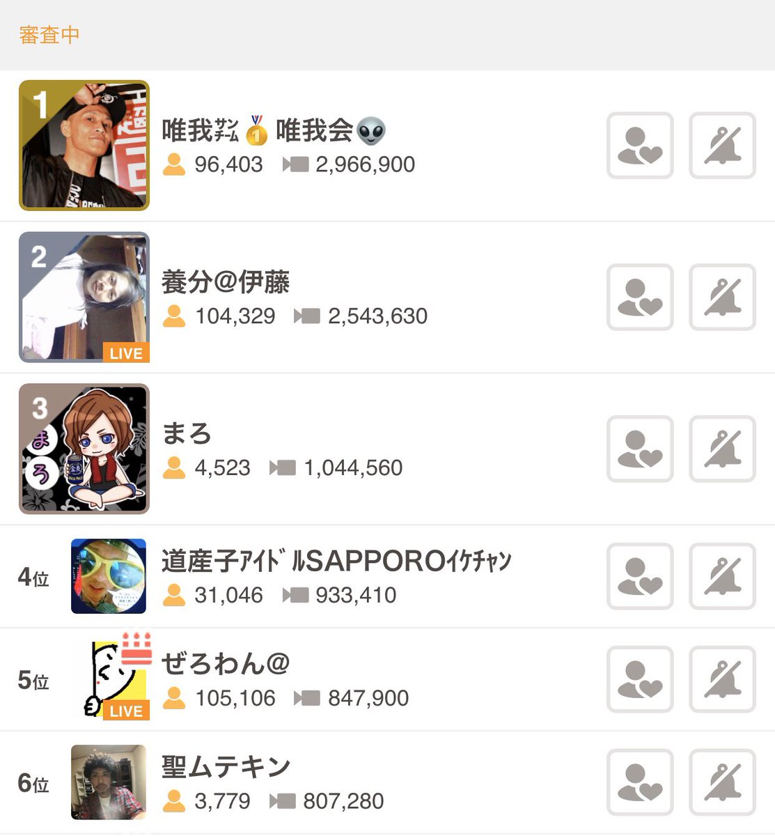 ふわっち監視員 ラジオ部門 Cmナレーション出演 男女 1位 鼠山ことか 2位 さんがさつこ 3位 さき