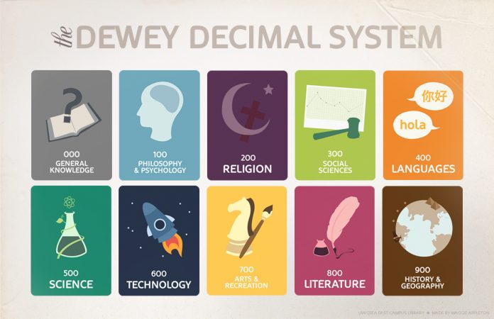 barbarabushlib's tweet photo. Happy Dewey Decimal system Day!! Today is Melvil Dewey, inventor of the Dewey Decimal system of library classification, birthday! Celebrate and spend some time in the non-fiction section today!
#happybirthday #deweydecimalday #deweyday #community #libraryclassification https://t.co/Mq8WCjEuIv