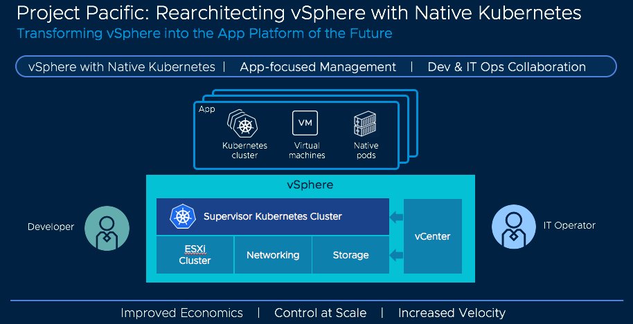 KeithRichardLee's tweet photo. Free webinar today at 10am PST on #ProjectPacific β
Rearchitecting vSphere with Native #Kubernetes with Michael West and @himanshuks
Register: https://t.co/2cuTBKY6lk
#vExpert #VMwareTanzu #BuildRunManage https://t.co/uoZw47gwlg