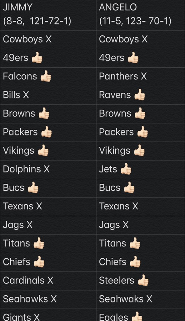 JimmyandAngelo's tweet photo. Week 14 NFL Picks! @AngeloMediaLex is BACK as the Pick👑 After a down week he has the crown back! #JimmyAndAngelo https://t.co/k4L6FIxpoY