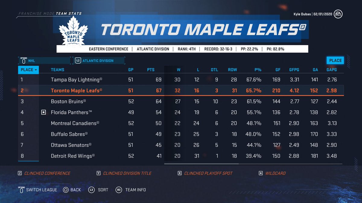 The Time Is Now Toronto Maple Leafs (NHL 20) Page 7 Operation
