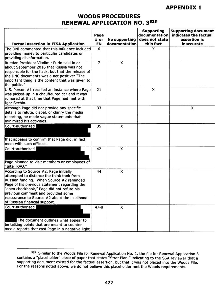 The following tweets will contain the charts in Appendix 1 that detail instances where the FBI failed to follow Woods procedures.