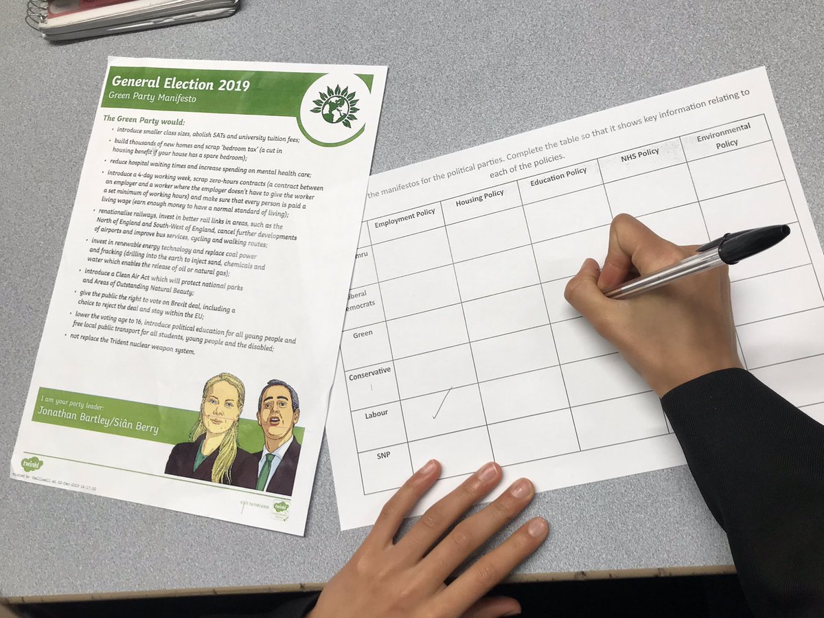 LadybridgeReCit's tweet photo. Year 7 Citizenship did a fantastic job today! They were looking at the manifestos from @Conservatives @UKLabour @TheGreenParty @Plaid_Cymru @theSNP @LibDems and identifying key policies. #EducateGE #GeneralElection2019 #Citizenship #politics https://t.co/ndZuUuzeGv
