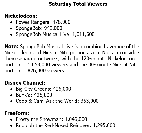 Saturday Ratings: <a href="/ratingsnick/">nick</a> <a href="/nickandmore/">Nickandmore!</a>