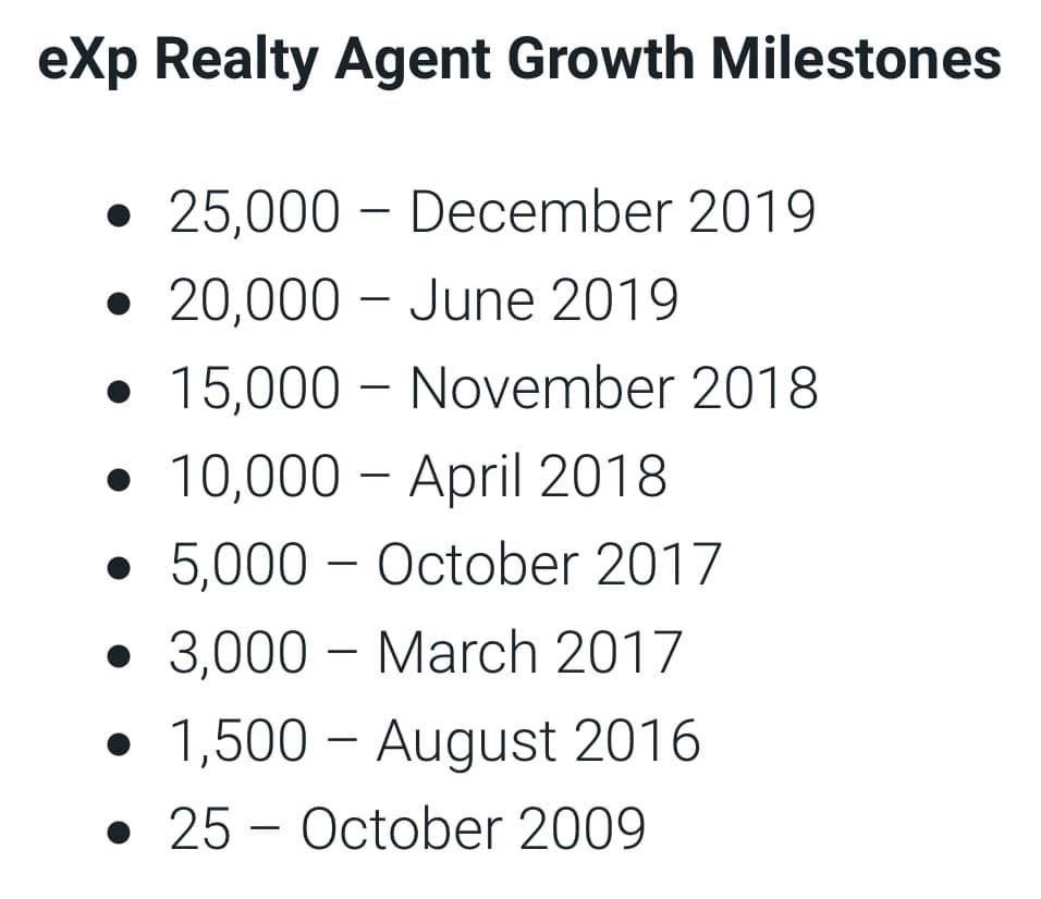 FredWeaverIV's tweet photo. Fastest real estate brokerage to 25,000 agents?! This one 💯#eXpRealty #AgentSuccessObsessed https://t.co/rJVYLodxPG