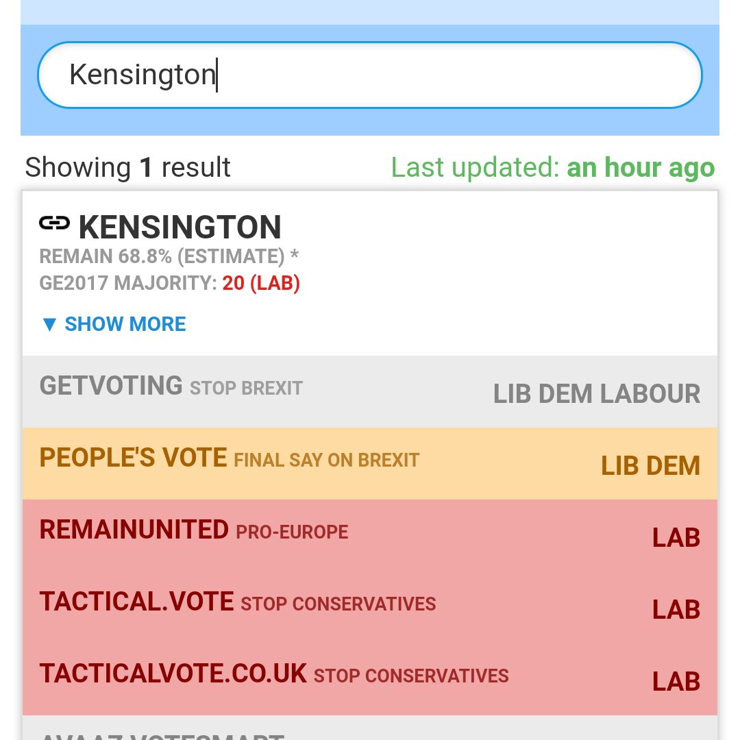 SpeccyTechy's tweet image. Choice. But John Worth is endorsing Labour and Remain United also were earlier today...

It&apos;s a Labour remainer vs a Tory and a former Tory in #Kensington with Lib support dropping according to the latest Deltapoll

#SamforKen