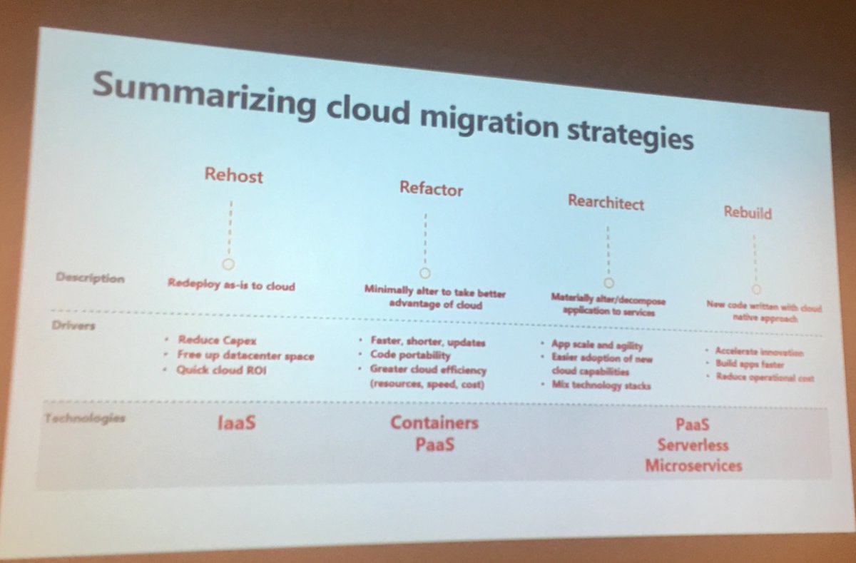 EQengineered's tweet photo. Migrate #SaaS application with SQL Server to the cloud by @Geo_Walters @Microsoft #Data & #AI Fest 2019 #techBoston #modernization #EQengineered https://t.co/7wJFhjYfGW