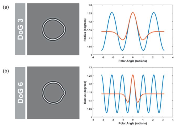 ARVOJOV's tweet image. Newly published: "Sensitivity to curvature deformations along closed contours." Read for free @ARVOjov tinyurl.com/v6rfqkp #spatialvision #perception #OpenAccess @McMasterU