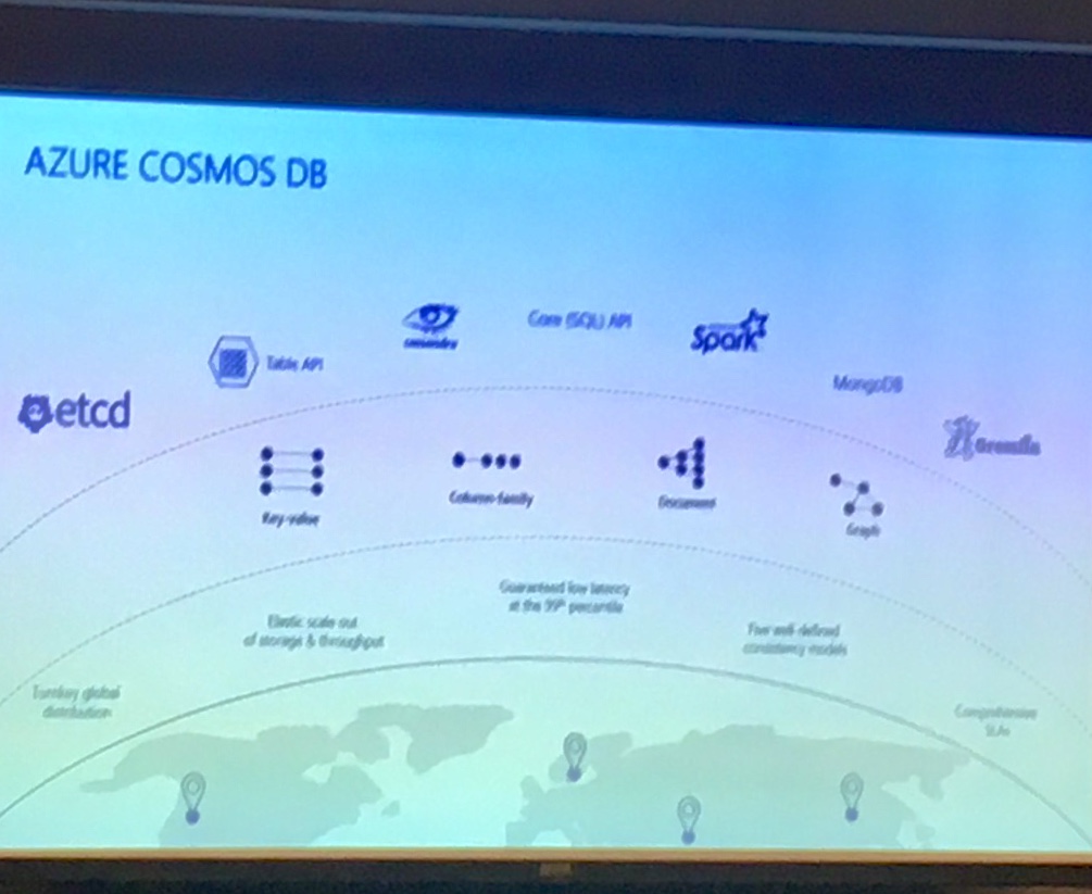 EQengineered's tweet photo. Azure Cosmos DB by Sri Chintala at @Microsoft #Data & #AI Fest 2019 #techBoston #modernization #Azure #cosmosdb #EQengineered https://t.co/Mm311W6O1k