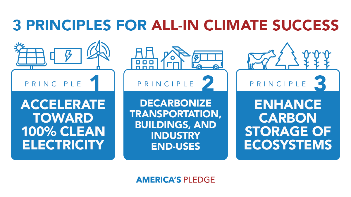 America's Pledge tweet media