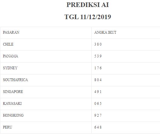 pasaranuang's tweet photo. Link Daftar : www.masihjp. com/register
#roulette #oglok #bocoranangka #indohotonly #juditogelonline
#agentoto #bandarjudi #togel #prediksihongkong #prediksihk #prediksisydney #agentogelterbaik #agentogelpastibayar #prediksisingapore https://t.co/y9jR8vuMUJ
