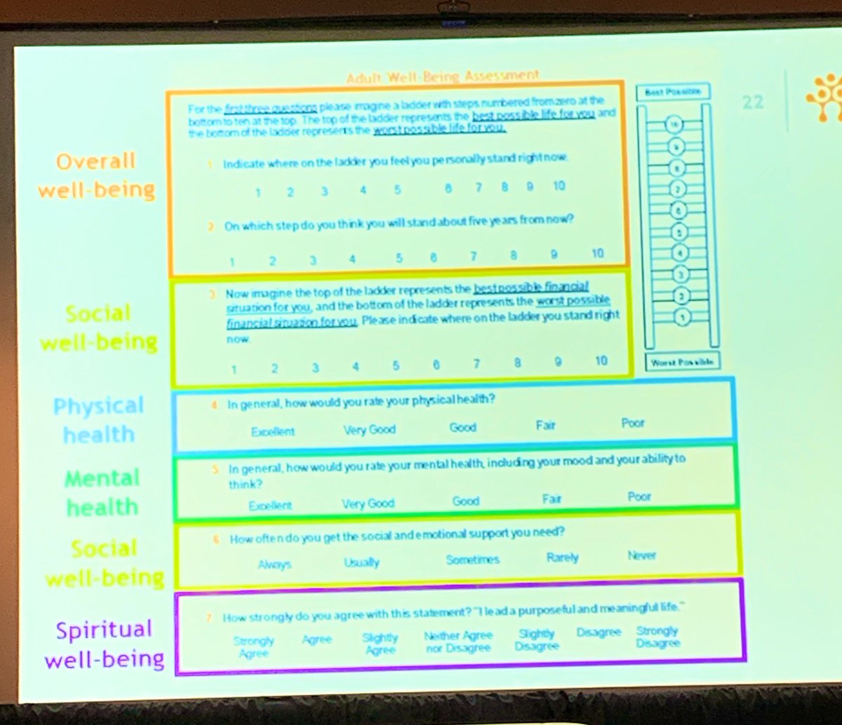 asbalgobin's tweet photo. Measuring well-being is possible through this validated, accessible tool to assess thriving, struggling, or suffering individuals #IHIForum #100MLives https://t.co/QnyIjFqWXT