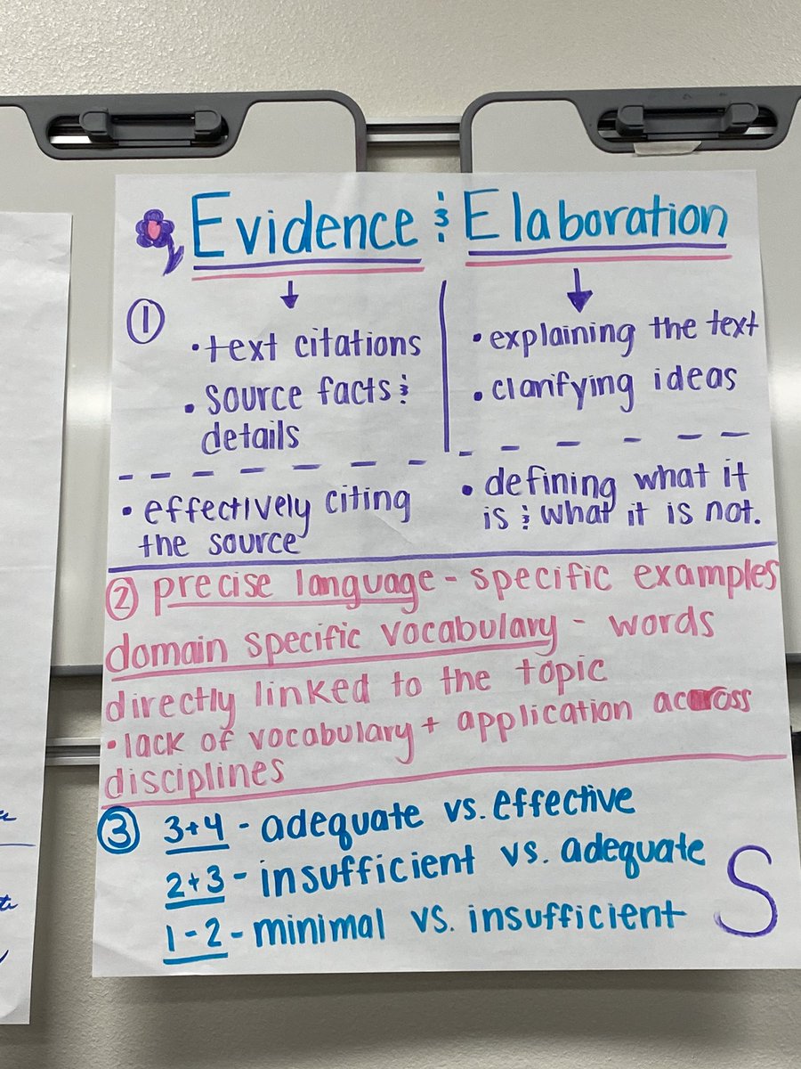 Beautiful chart from <a href="/BriannaKraynak/">Brianna Kraynak 🍎✏️</a> examining the FSA essay rubric at our ELA writing workshop! #fsawriting #fpchs #nefec #flaglerschools