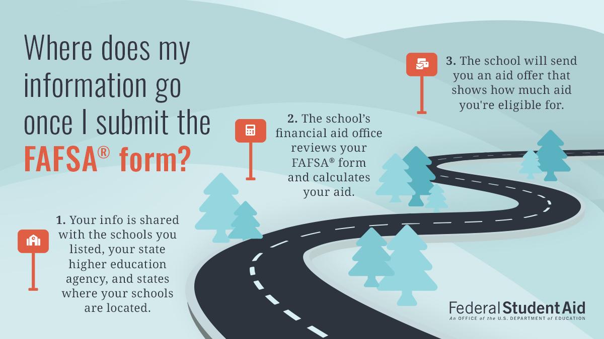 No, you didn’t just send your information into a black hole. 
Here’s what happens after you complete your FAFSA form 👇 bit.ly/2qGdcl9