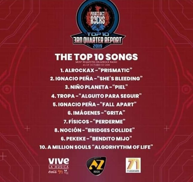 IMGENES43896759's tweet photo. GRITA #6
Thanks for your support🤘 #azrockradio #puertoricorocks and #71associates https://t.co/AWA4BT7C5V
