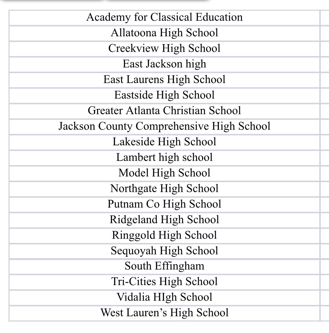 🥁 Drumroll Please 🥁 Congratulations🥳 to the following teams on being selected as one the TOP 20 candidates for the GCCA Team of the Year! Applications due Jan. 5 <a href="/OfficialGHSA/">GHSA</a> <a href="/GeorgiaHSCheer/">Georgia HS Cheerleading</a>