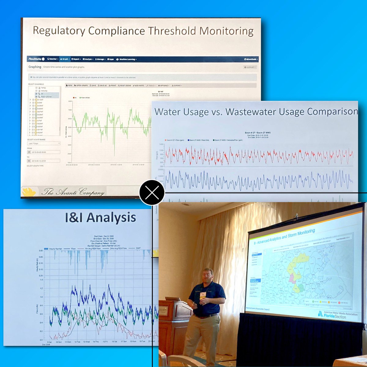 FlowWorksData's tweet image. We’re at the Florida Section of the American Water Works Association with local partner @AvantiCompany featuring us in a number of popular presentations.
