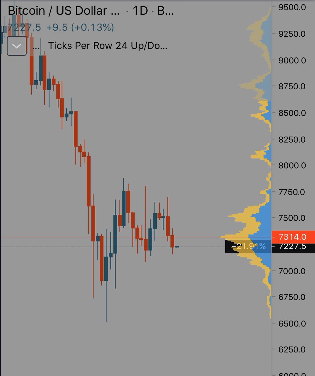 Bitcorn_Farm's tweet photo. Looks like we might stay in this range for a bit.  Imma punt a long. https://t.co/zmoA0gw5S9