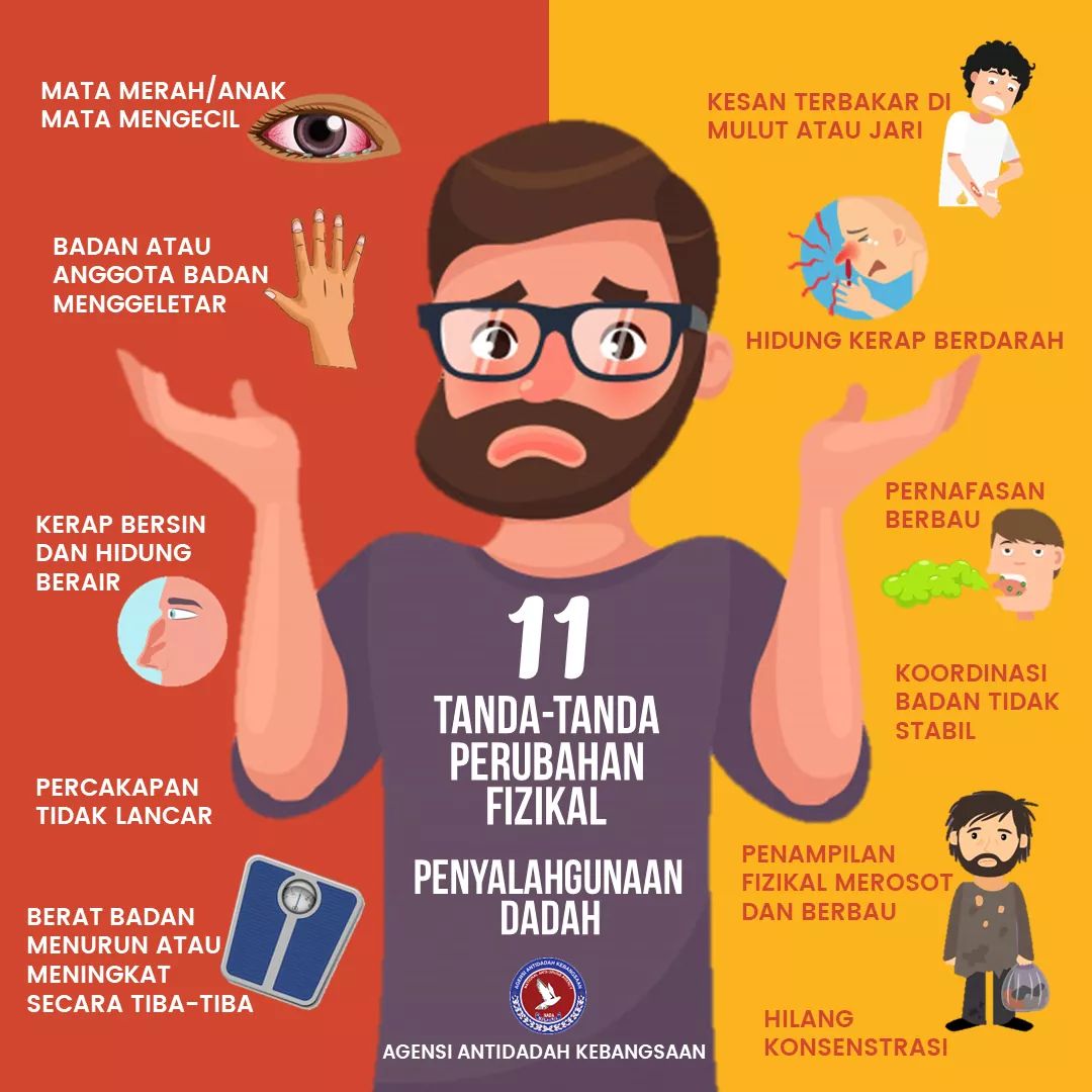 Aadkjohor บนทว ตเตอร Sebagai Ibubapa Dan Orang Dewasa Kita Sewajarnya Menyedari Perkembangan Yang Dilalui Oleh Anak Remaja Berikut Merupakan Perubahan Tanda Tanda Fizikal Yang Boleh Dilihat Jika Seseorang Itu Terlibat Dengan Penyalahgunaan Dadah