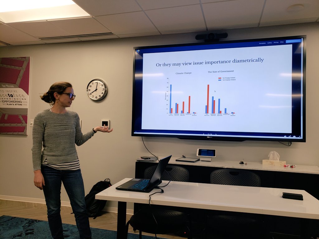 DCHackAndTell's tweet photo. Predicting your vote from prior data. Alyssa built a webapp to guess your vote in the 2016 from seven fundamental features. https://t.co/cRd5X9Rd1L