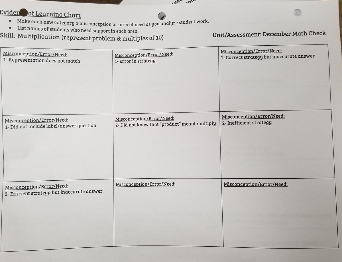FCPSAccelerates's tweet photo. Monocacy Elementary 3rd grade team is knocking it out of the park with #FCPSALP! Thank you, @Mrs_Eyler & Ms. Wooster for your leadership! @MonocacyElem https://t.co/Lk71g4fuYa