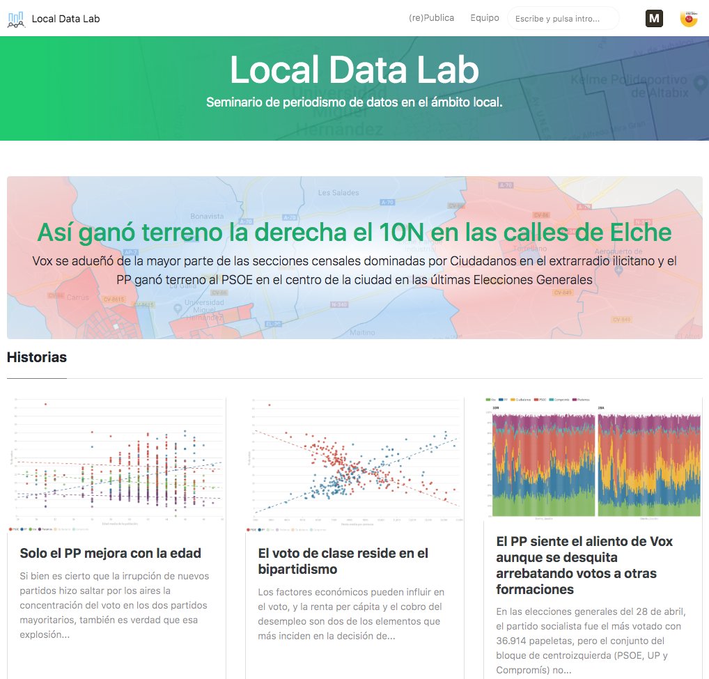 flxarias's tweet photo. Hoy se cumple un mes desde el #10N, así que hemos pensado que es buen momento para dar salida al trabajo que hemos hecho en el #LocalDataLab sobre el voto en #Elche
Va hilo con algunos de los detalles 👇🧵 https://t.co/E4Cobkgn1b