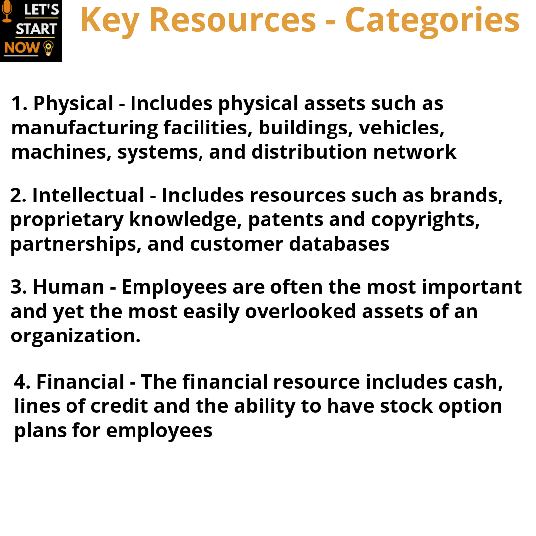 LetsStartNowPod's tweet photo. In depth the Key resources categories.

#TipTuesday #Startups #DesignThinking #BusinessModelCanvas #KeyResources #Entrepreneur #Founder #LetsStartNow #Podcasts https://t.co/75ToOY506M