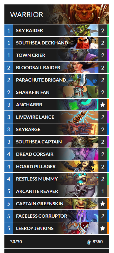 ZederHS's tweet photo. Check out the Day1 Pirate Warrior from Kripparian!
#Deckbot #DeckbotHS #Kripp #Hearthstone #Hearthstonedecks #DescentOfDragons #Hearthstone_Decks #ZederHS https://t.co/3El9K4i4yu