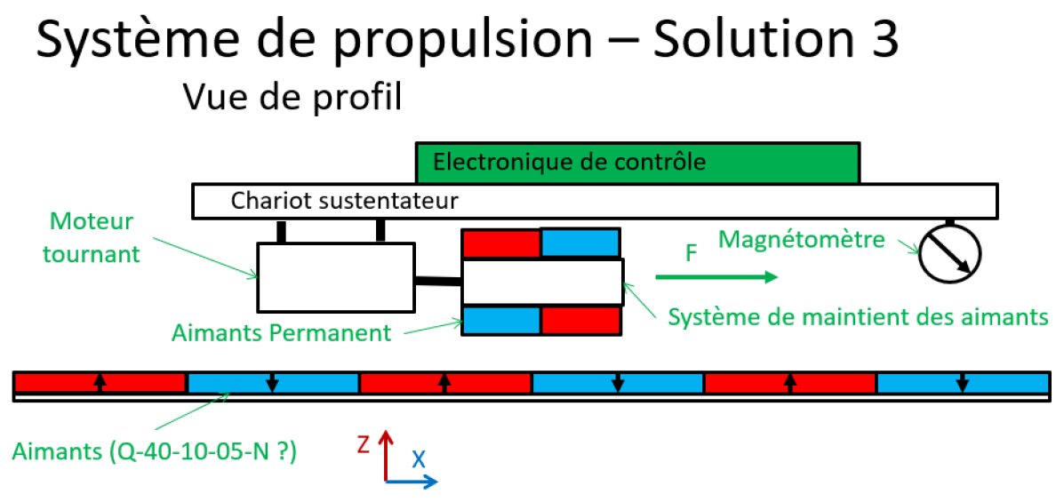 Federation_OSM's tweet photo. Le projet #Miniloop entre en version 2, avec de nouveaux concepts de propulsion sur rails magnétiques proposés par le chef du projet.
Vous sentez votre âme de chef de gare de petits trains tressaillir ? Rejoignez ce super projet !
https://t.co/4XyjxSdvLT https://t.co/z0mgjvGOJ9