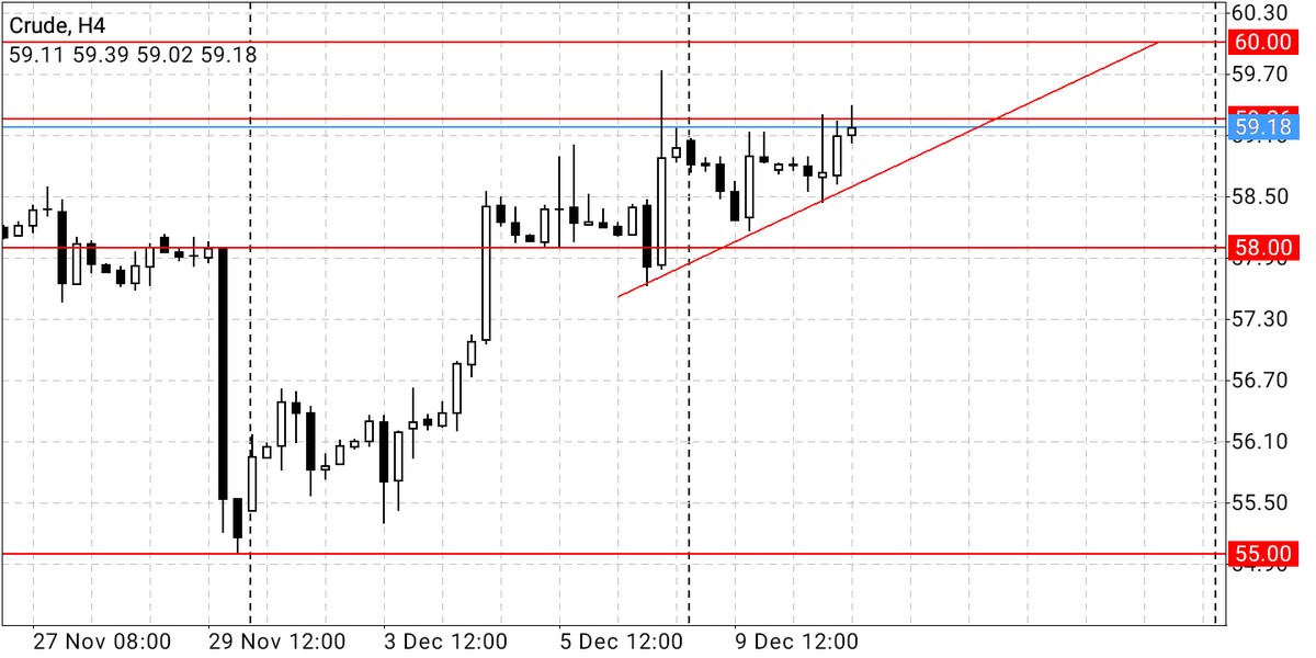 SpheneInvest's tweet photo. On the daily chart, #WTI #Crude hit the upper boundary of a rising channel.

On the 4 hour chart, a rising triangle pattern has formed and price may break below the trend line soon.

#forexmentorship #forexexpert #forexlearning #forextrades #forexbusiness #forexsystem #forexworld https://t.co/Va86eb58HR