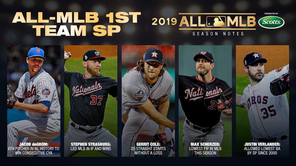 It was a banner year for the starting pitchers on the 2019 All-MLB 1st Team.