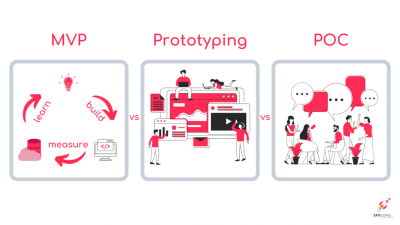 prunderground's tweet photo. Is #MVPdevelopment the only way to validate your idea? #SpdLoad describes #otheroptions https://t.co/hmBTzhbQ15 @maksymbabych https://t.co/6aSazeONQJ