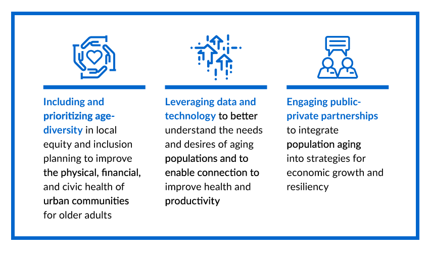 MIAging's tweet photo. What does it take to be an #AgeForward city? https://t.co/tJn31Mg9Ev https://t.co/SAHmVLepPI