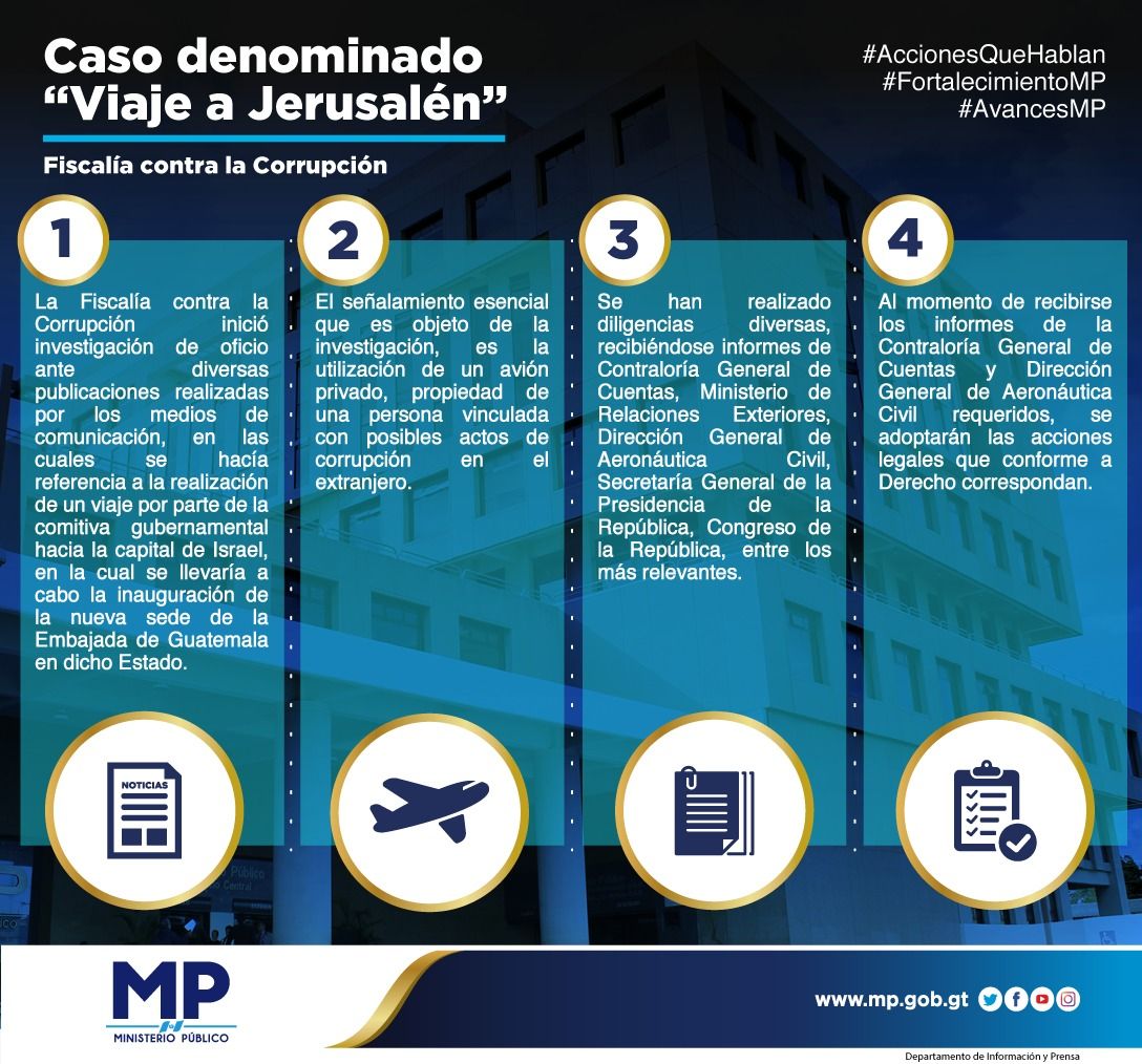 MPguatemala's tweet photo. Avances de la investigación del caso denominado "Viaje a Jerusalén".
#AccionesQueHablan
#FortalecimientoMP
#AvancesMP https://t.co/K0CAkQ5OPV