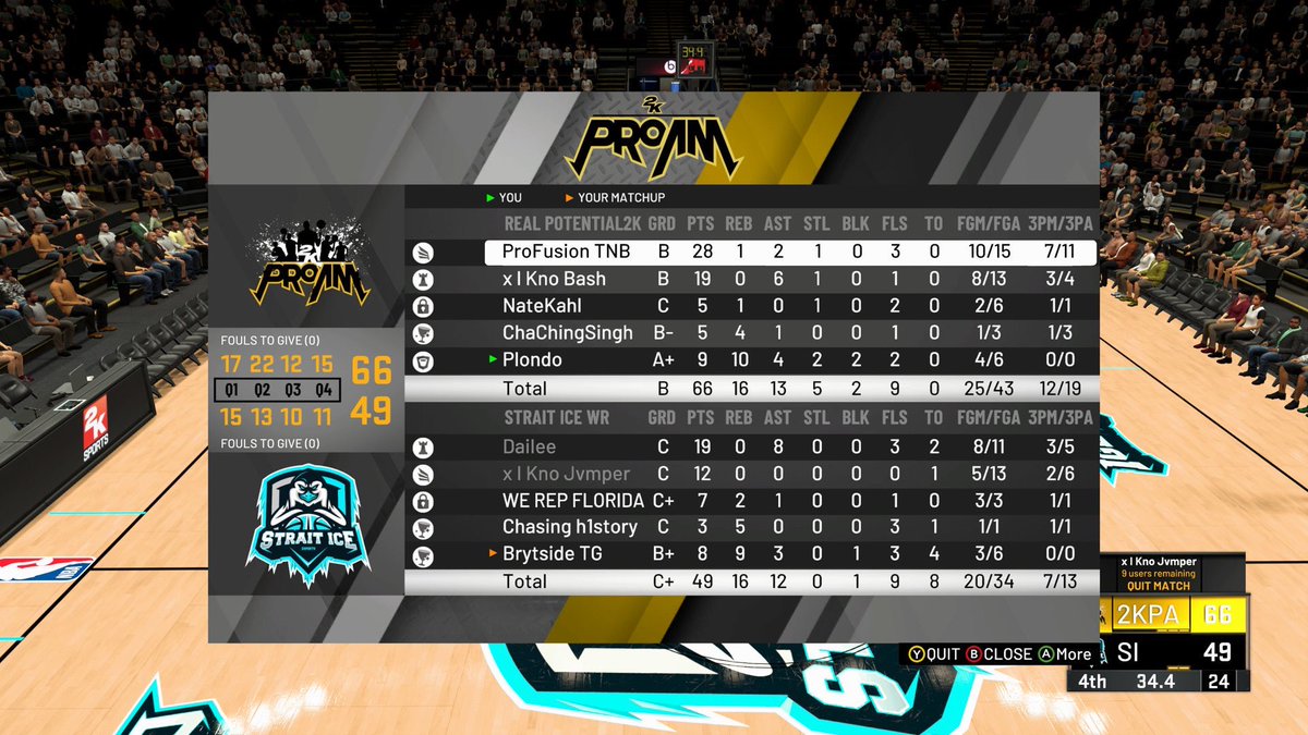 RealPotential2K's tweet photo. Series vs Strait Ice Last night! 
Won (2-1) https://t.co/FDN8ICDaxf