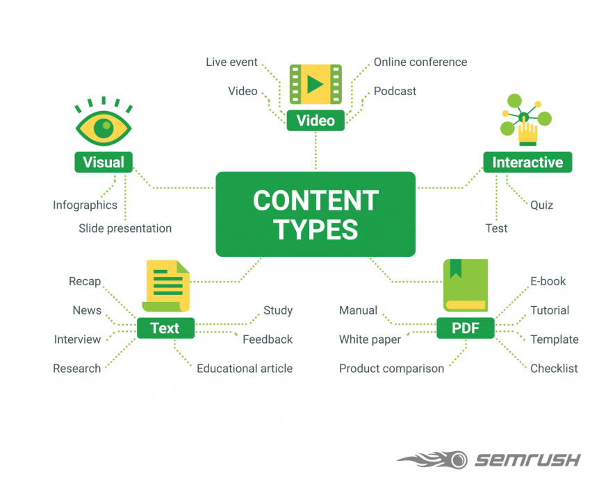 semrush's tweet photo. How to repurpose old #content:
▶️ Turn an article into an infographic
▶️ Segment a long article into a series
▶️ Combine short pieces to create a white paper
▶️ Create snippets &amp; informative images for #SMM

More in our guide to #ContentMarketing strategy: https://t.co/dgZDACRyP1 https://t.co/jZuQiOzP9C