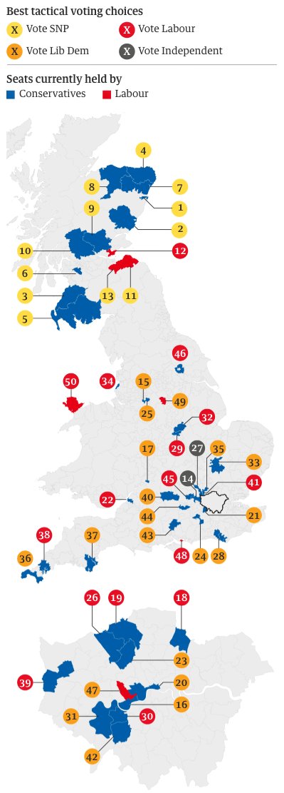 Sadly I'm only a 🇬🇧 organ, so don’t get to vote, but YOU CAN GO OUT &amp; #VOTE #TACTICALLY this Thurs - please, please, ensure that music (especially 🎵 education) in the 🇬🇧 isn't decimated any further - both current &amp; future generations are counting on you!
<a href="/ISM_music/">ISM</a> <a href="/WeAreTheMU/">Musicians' Union</a>