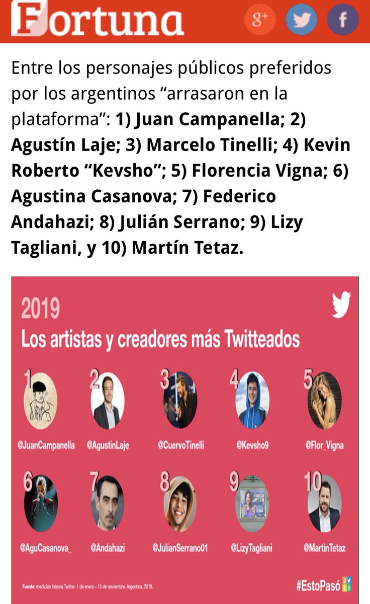 AgustinLaje's tweet photo. Sin prácticamente ni un minuto de aire en la TV argentina, y totalmente marginado de los grandes medios que en palabras de @JMilei me han tendido un “cepo mediático” (cosa que me importa un carajo), fui el segundo “personaje público preferido” en Twitter según Fortuna (Perfil). https://t.co/mvceZEf4x7