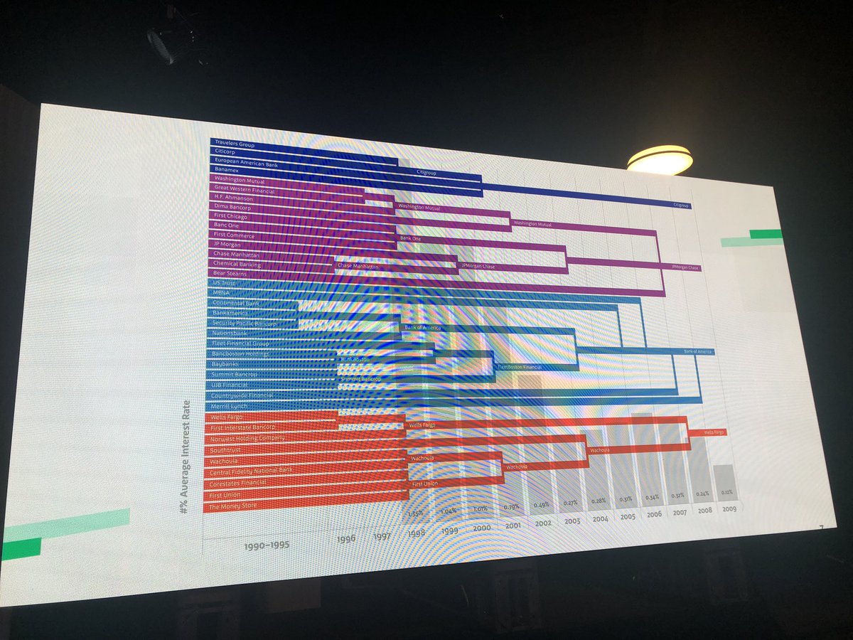 robertkelder's tweet photo. “This the the picture of centralization,” — Alex @Mashinsky of @CelsiusNetwork
@ELEV8con
#ELEV8CON
https://t.co/0XWvSGsj30 https://t.co/SSXDBKFfTd
