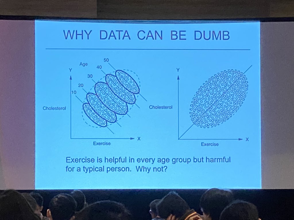 dirkvandenpoel's tweet image. Great example by Dr. Judea Pearl (UCLA) at the 2019 #IEEEBigData Conference: Does cholesterol really increase with exercise? of course not! It’s the other way around if you look at it by age. #correlation vs #causation #causalreasoning