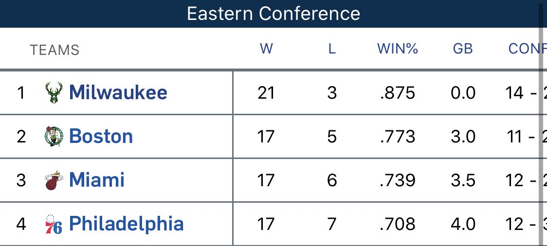 miaheatbeat's tweet image. Sixers tanked for half a decade only to be behind the team that always tried to win. Love to see it