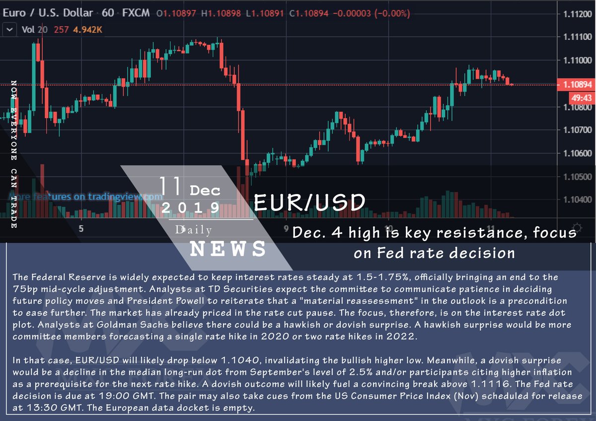 mxc_forex's tweet photo. 𝐄𝐔𝐑/𝐔𝐒𝐃: 𝐃𝐞𝐜. 𝟒 𝐡𝐢𝐠𝐡 𝐢𝐬 𝐤𝐞𝐲 𝐫𝐞𝐬𝐢𝐬𝐭𝐚𝐧𝐜𝐞, 𝐟𝐨𝐜𝐮𝐬 𝐨𝐧 𝐅𝐞𝐝 𝐫𝐚𝐭𝐞 𝐝𝐞𝐜𝐢𝐬𝐢𝐨𝐧
https://t.co/GtNHvVYmyQ

Website: https://t.co/8jLs6uta7a
FB : https://t.co/nfEjz2tkVc
IG: https://t.co/VlDdJw7QVb
#LFSA #STP #NowEveryoneCanTrade https://t.co/shMYu612cR