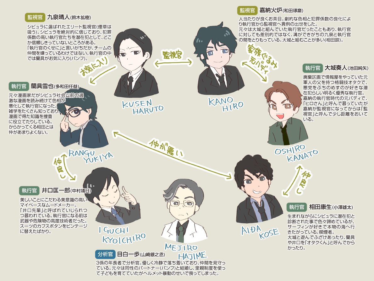 9 บนทว ตเตอร Pp3最終回前に 舞台psycho Pass サイコパス Virtue And Vice はいいぞ プレゼン 主観 一応シリーズを知らない人でも分かるように意識 1 プレゼン 2 ストーリーのネタバレはないが少し踏み込んだ相関図 3 これだけ知ってればなんとかなる集 4 9 บนทว ตเตอร Pp3最終回前に 舞台psycho Pass サイコパス Virtue And Vice はいいぞ プレゼン 主観 一応シリーズを知らない人でも分かるように意識 1 プレゼン 2 ストーリーのネタバレはないが少し踏み込んだ相関図 3 これだけ知ってればなんとかなる集 4
