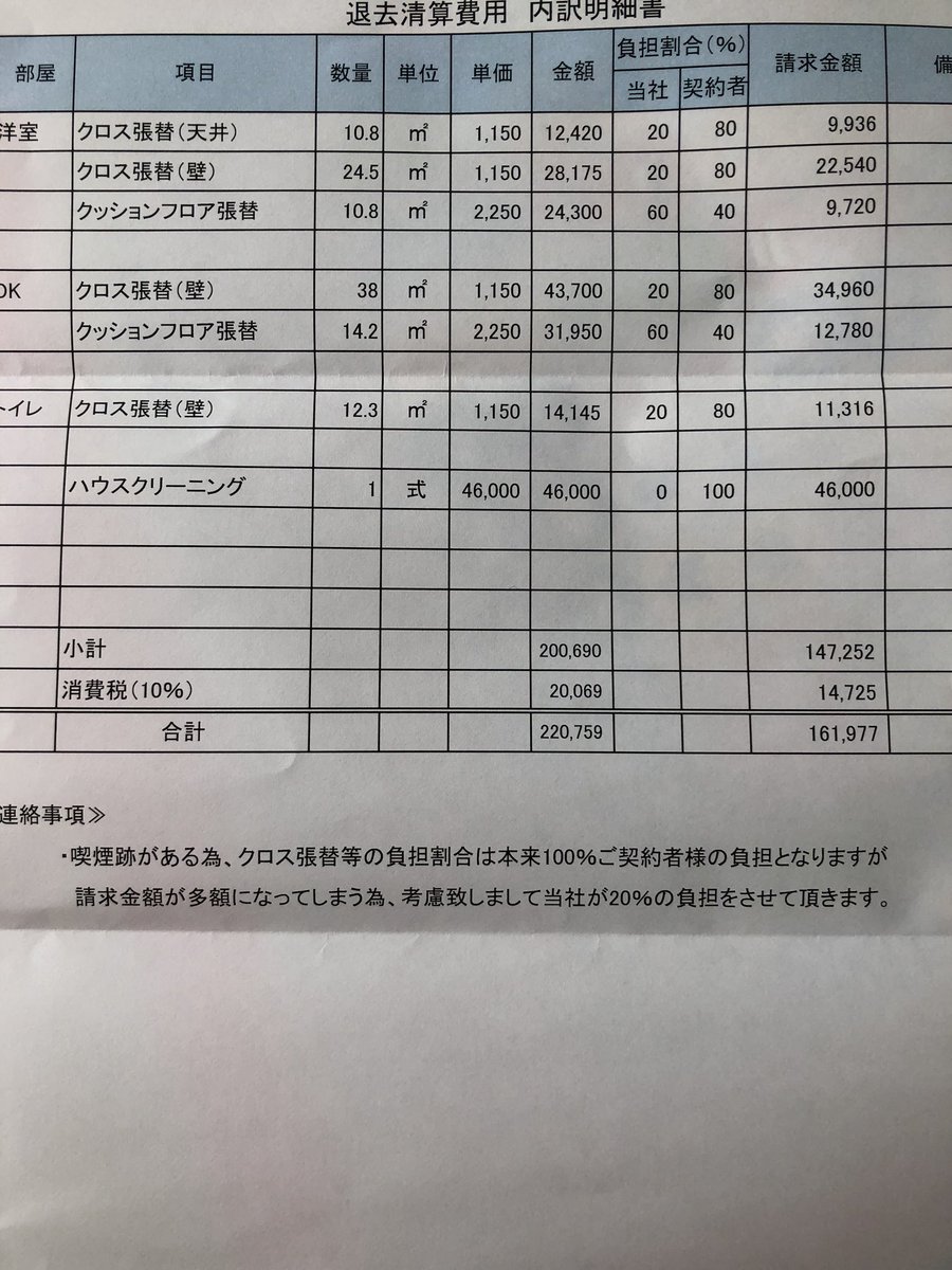 賃貸 10年以上住んだアパートの退去費用が高い どうすれば安くなるの 引越しまとめドットコム