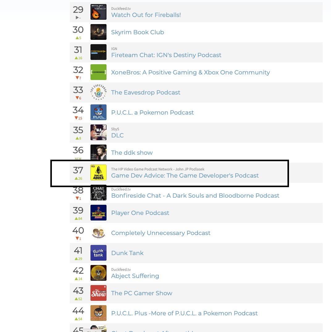 GameDevAdvice (@gamedev_advice) on Twitter photo #37 on the Apple Podcasts: U.S: Video Games charts is a new high - discussion w/<a href="/chipsineni/">chip sineni</a> about #gamedev #UntitledGooseGame #DeathStranding #unity3d #unrealengine & lots more #37 on the Apple Podcasts: U.S: Video Games charts is a new high - discussion w/<a href="/chipsineni/">chip sineni</a> about #gamedev #UntitledGooseGame #DeathStranding #unity3d #unrealengine & lots more