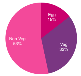 simplyguest1's tweet photo. 86% of SimplyGuest tenants are between 21-33 years old!
24-30 age group makes up 63% of our tenants.
12% of them are 27 years old.

read other insights: https://t.co/zTKhk6Qn9K
#coliving #shareliving #TenantAnalysis #rentals https://t.co/YA1SiWPgVO