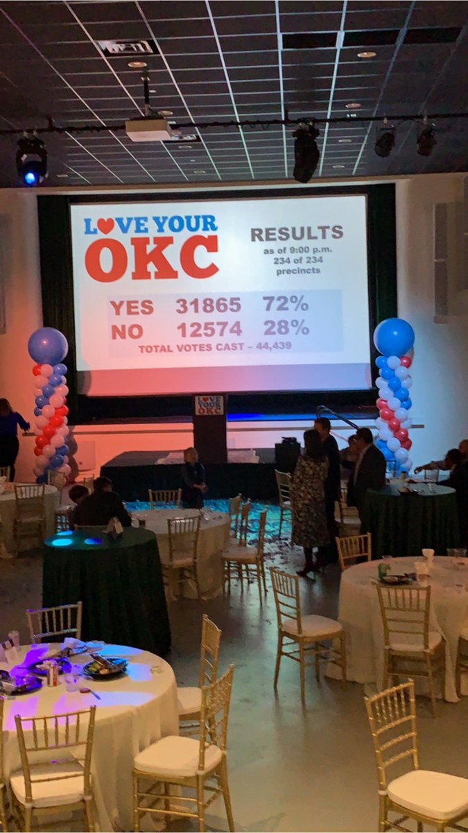 Love Your OKC - YES for MAPS 4 tweet media