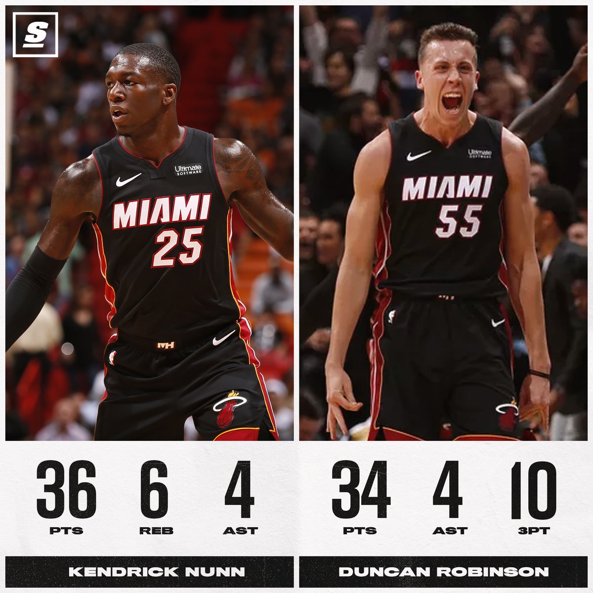 theScore's tweet photo. New career-highs for both Kendrick Nunn &amp; Duncan Robinson. 😳 https://t.co/RxikGGUXw1