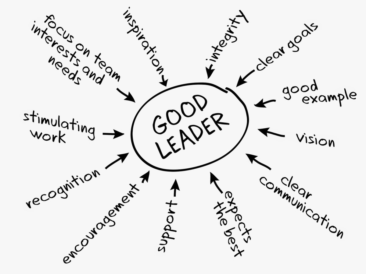 Leaders should be questioned and held accountable at all levels inside a highly-functioning organization. The good ones will openly welcome this from their staff and promote transparency. #beagoodleader #giverespect #getrespect