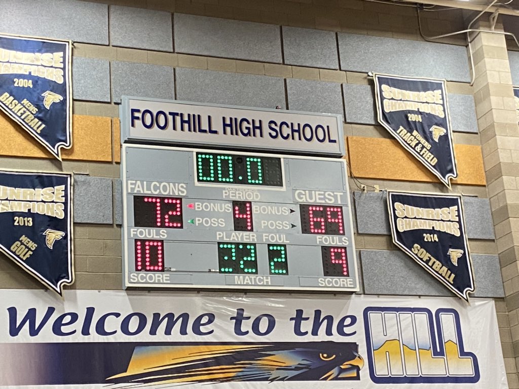 foothill_bball's tweet photo. Foothill with the win over Cimarron 72-69!!! Another fight till the end. Letβs go Falcons! π #foothillbball #foothillmensbasketball #foothillhighschool #falconpride #flaconbasketball #onehill #iamresponsible #gethyped https://t.co/eBuKugaQhU
